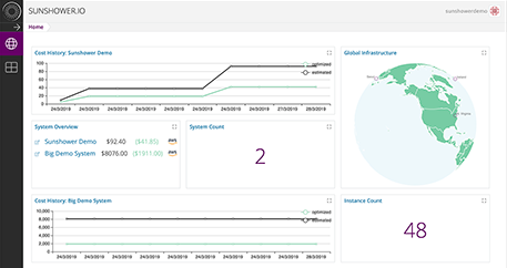Our dashboards help you easily view important information about your cloud infrastructure